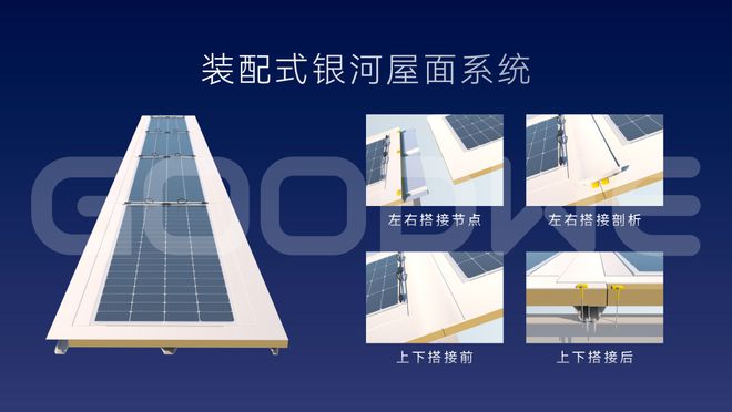 零碳智造，綠建未來 固德威廣德二期投產(chǎn)與輕質(zhì)建材新范式的深度耦合